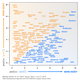 Illustration for article titled The Difference Between a Geek and a Nerd in One Graph
